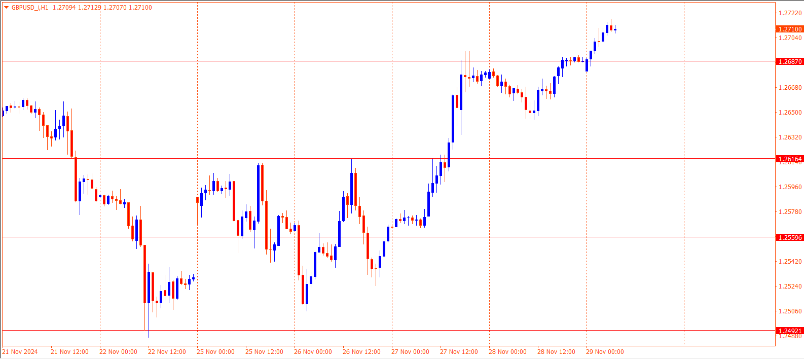 GBPUSD